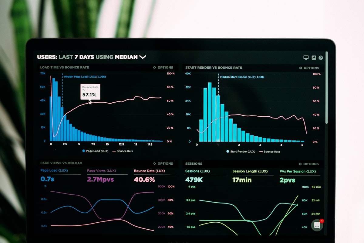 Financial-services analytics — your licensed Saint Lucia business